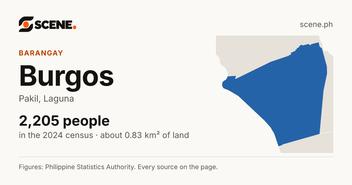 Burgos, Pakil, barangay: 2,205 people in the 2024 census