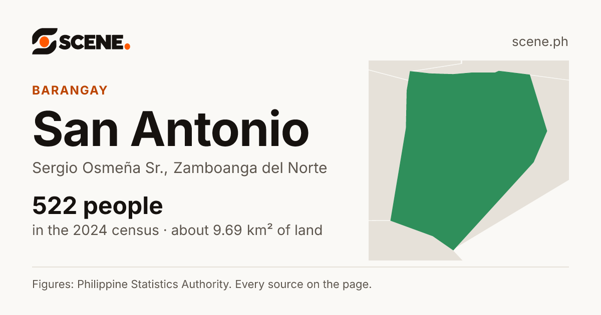 San Antonio, Sergio Osmeña Sr., barangay: 522 people in the 2024 census
