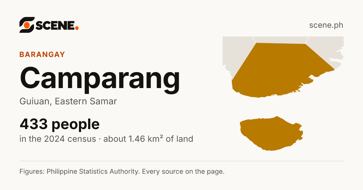 Camparang, Guiuan, barangay: 433 people in the 2024 census