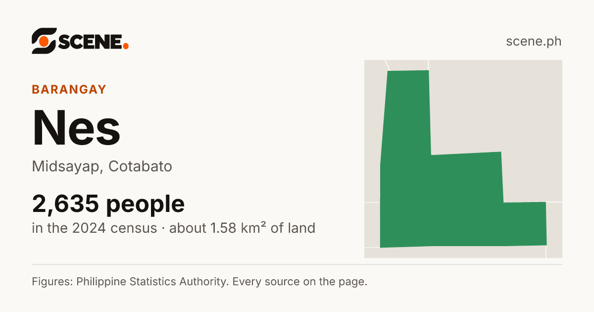 Nes, Midsayap, barangay: 2,635 people in the 2024 census