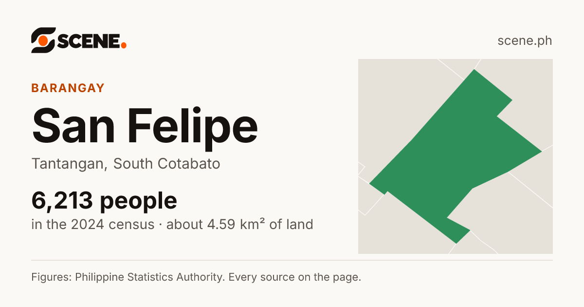San Felipe, Tantangan, barangay: 6,213 people in the 2024 census