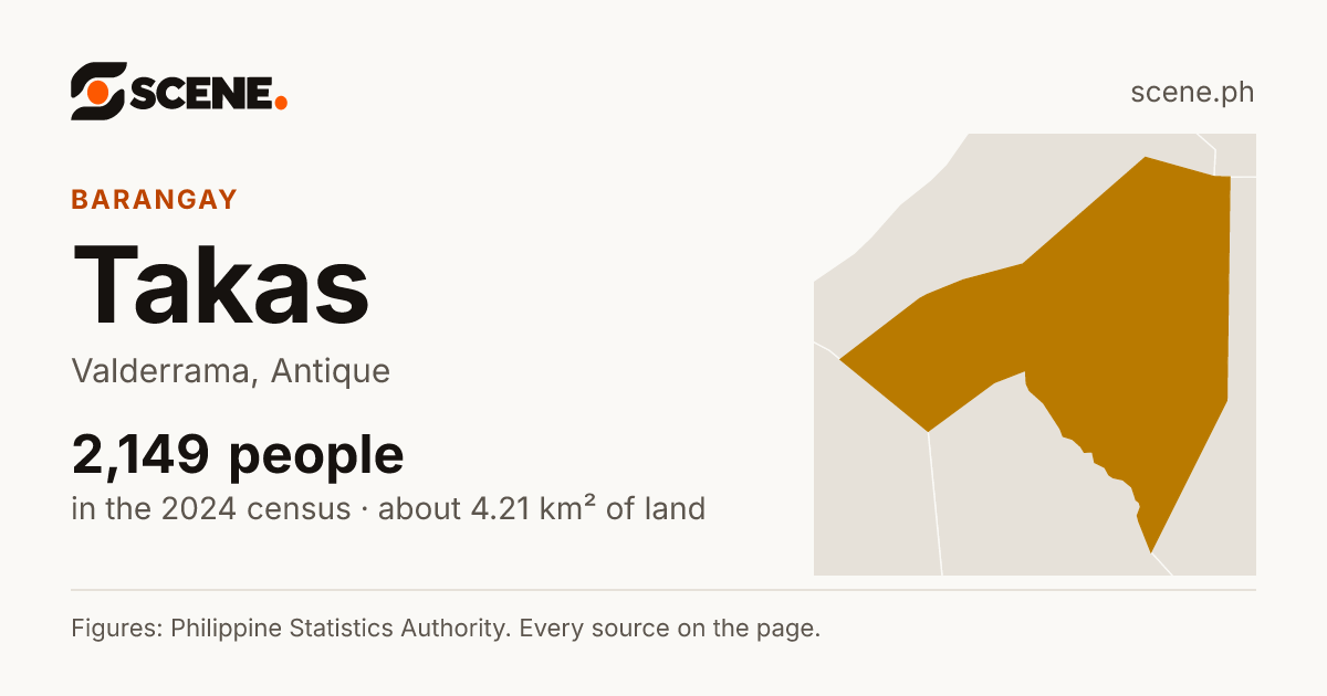 Takas, Valderrama, barangay: 2,149 people in the 2024 census