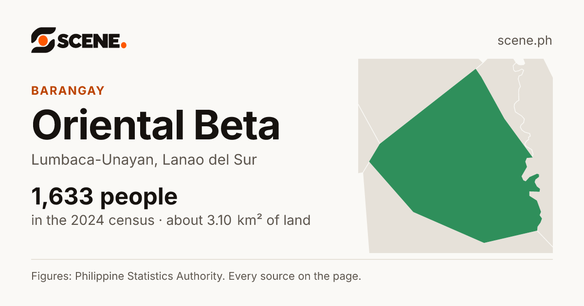 Oriental Beta, Lumbaca-Unayan, barangay: 1,633 people in the 2024 census