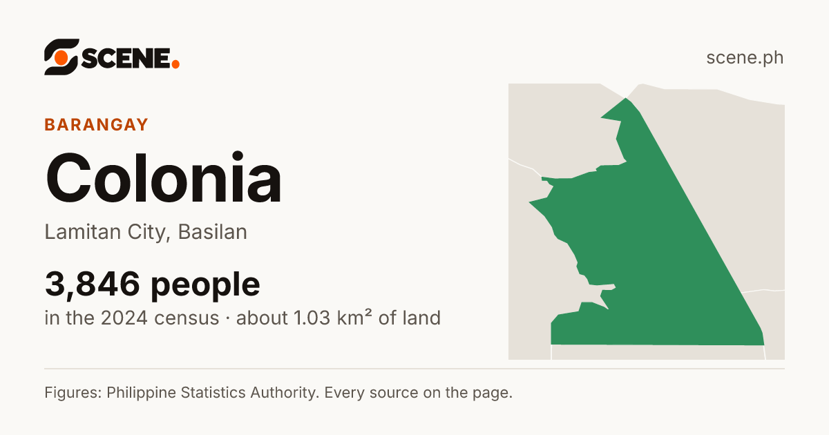 Colonia, Lamitan City, barangay: 3,846 people in the 2024 census