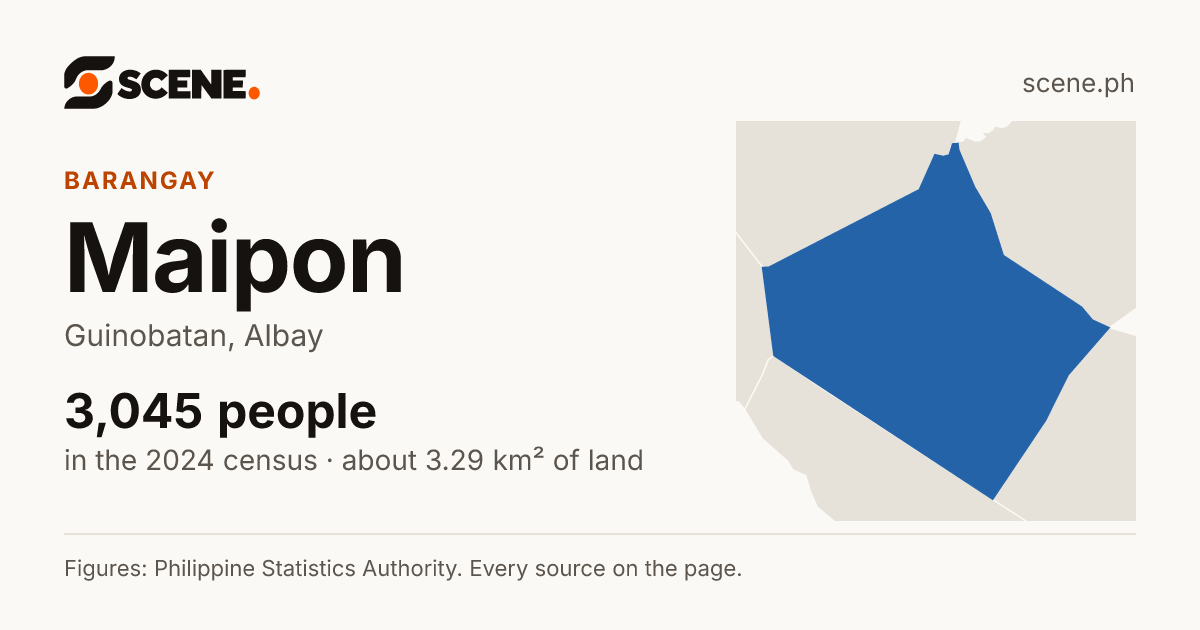 Maipon, Guinobatan, barangay: 3,045 people in the 2024 census