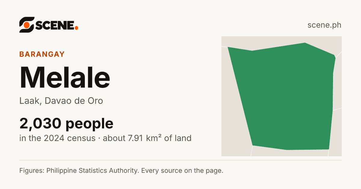 Melale, Laak, barangay: 2,030 people in the 2024 census