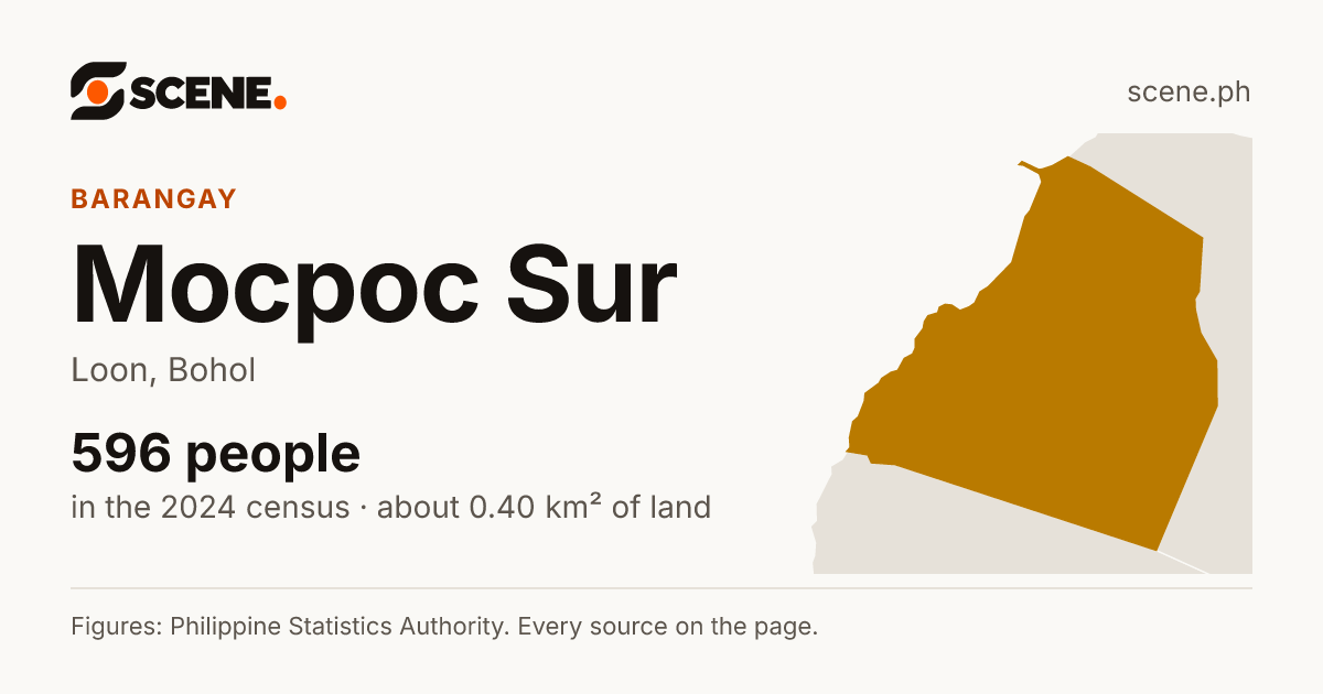 Mocpoc Sur, Loon, barangay: 596 people in the 2024 census