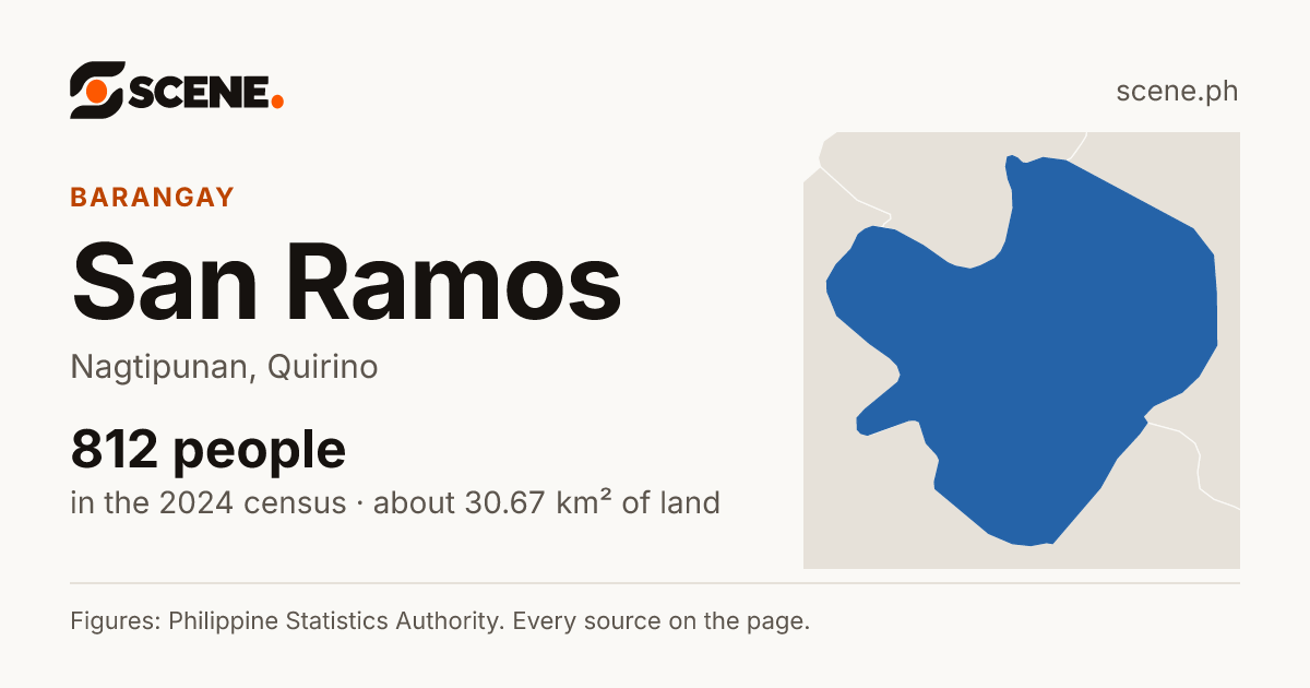San Ramos, Nagtipunan, barangay: 812 people in the 2024 census