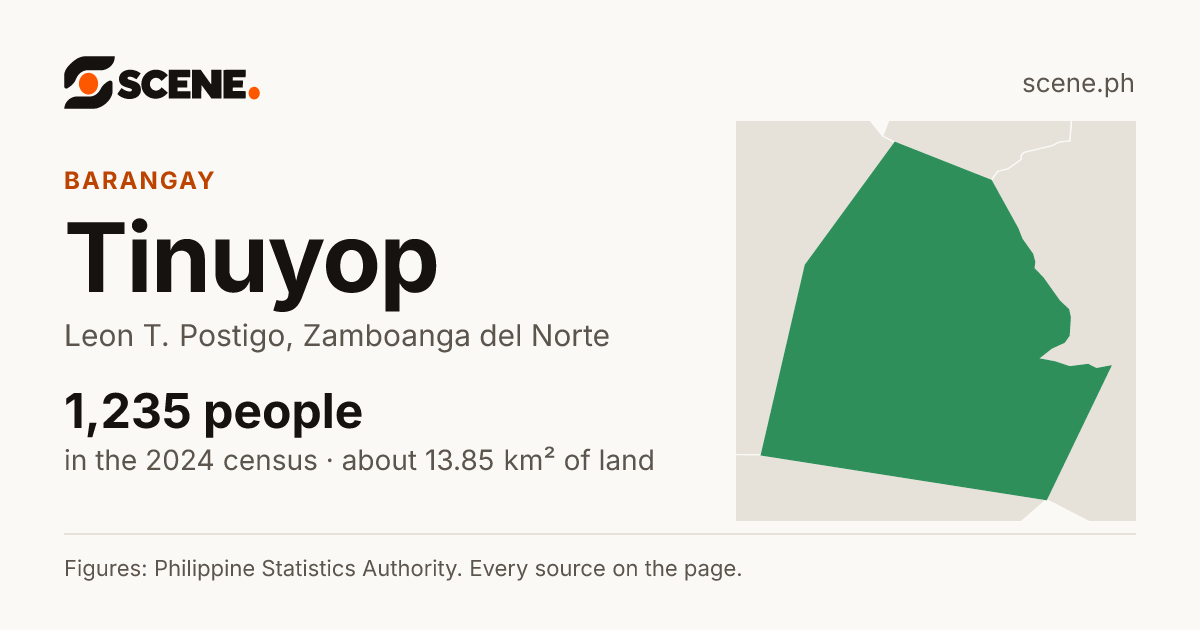 Tinuyop, Leon T. Postigo, barangay: 1,235 people in the 2024 census