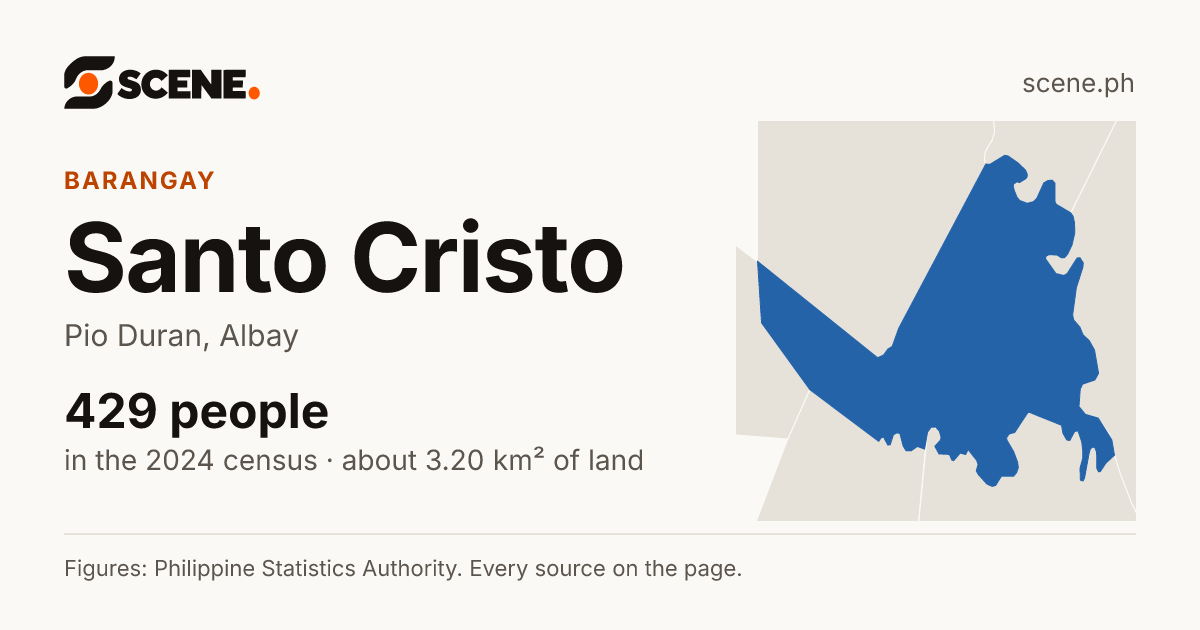 Santo Cristo, Pio Duran, barangay: 429 people in the 2024 census