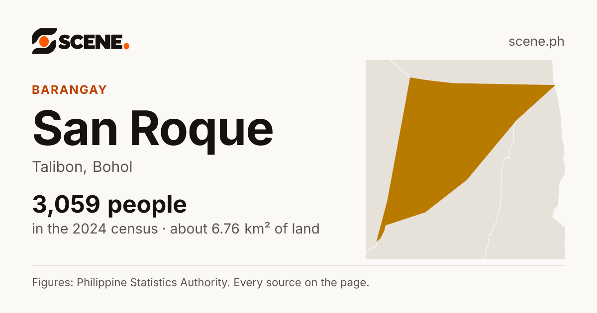 San Roque, Talibon, barangay: 3,059 people in the 2024 census