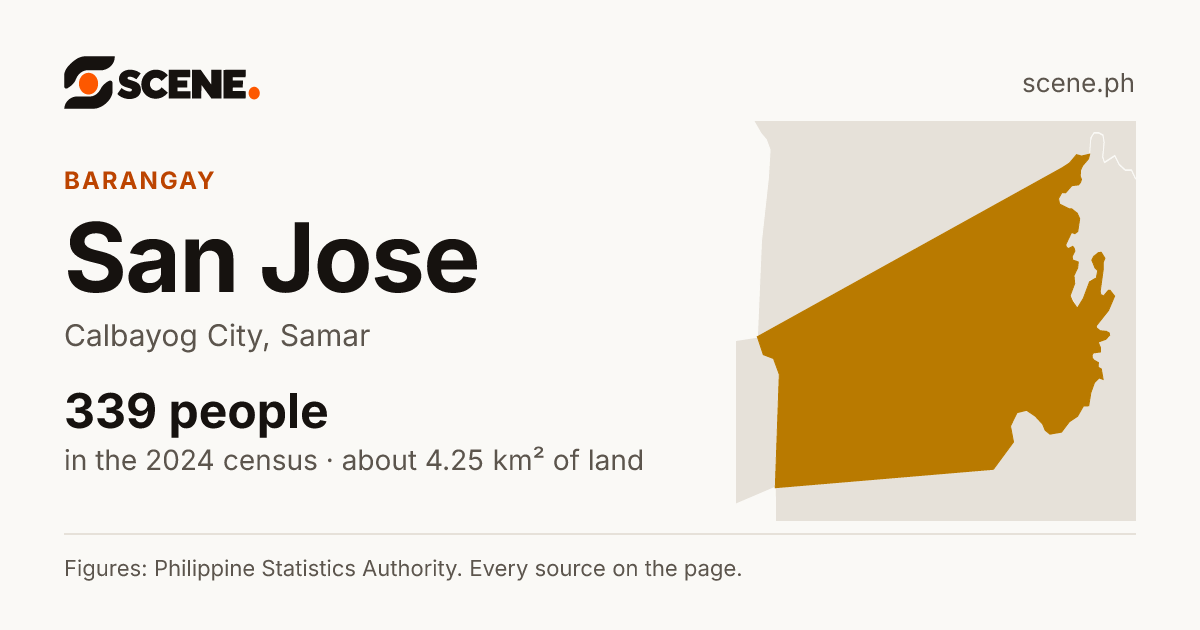 San Jose, Calbayog City, barangay: 339 people in the 2024 census