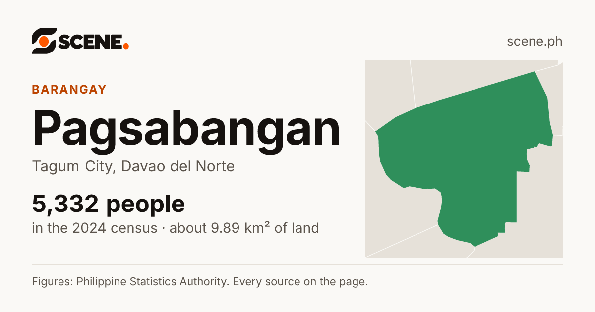 Pagsabangan, Tagum City, barangay: 5,332 people in the 2024 census