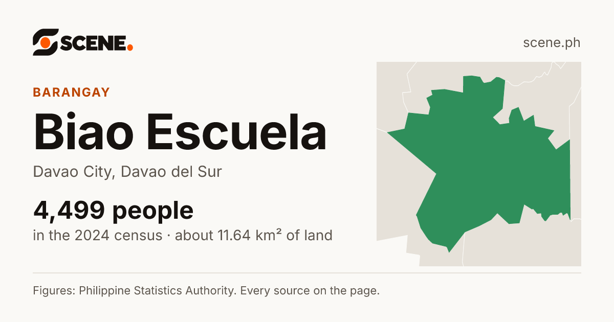 Biao Escuela, Davao City, barangay: 4,499 people in the 2024 census