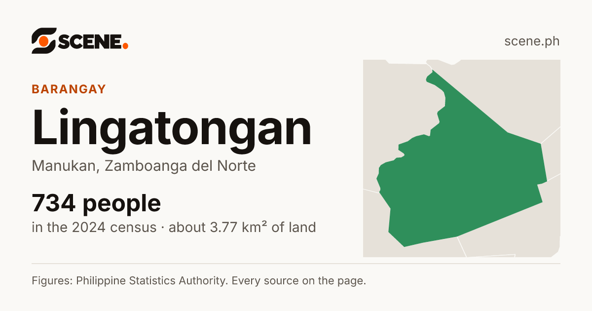 Lingatongan, Manukan, barangay: 734 people in the 2024 census