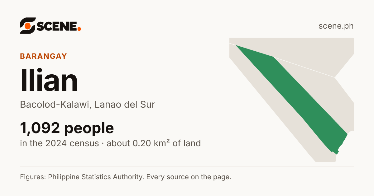 Ilian, Bacolod-Kalawi, barangay: 1,092 people in the 2024 census