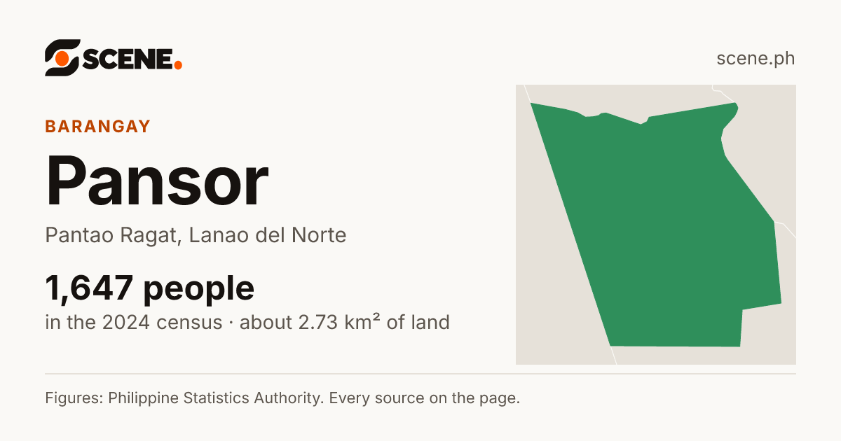 Pansor, Pantao Ragat, barangay: 1,647 people in the 2024 census