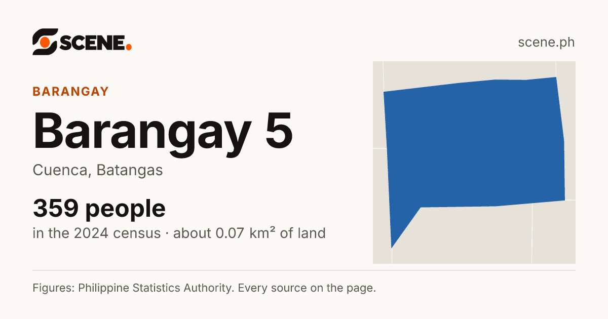 Barangay 5, Cuenca, barangay: 359 people in the 2024 census