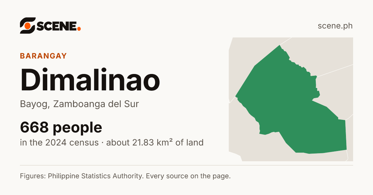 Dimalinao, Bayog, barangay: 668 people in the 2024 census