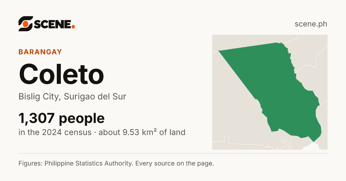 Coleto, Bislig City, barangay: 1,307 people in the 2024 census