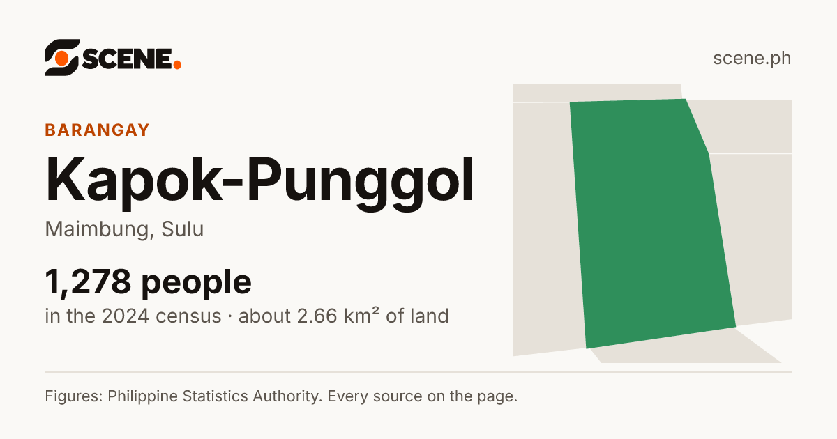 Kapok-Punggol, Maimbung, barangay: 1,278 people in the 2024 census
