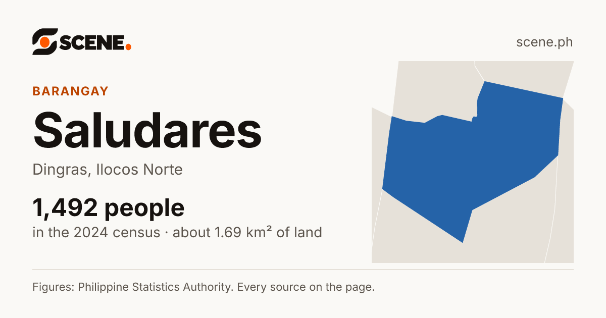 Saludares, Dingras, barangay: 1,492 people in the 2024 census