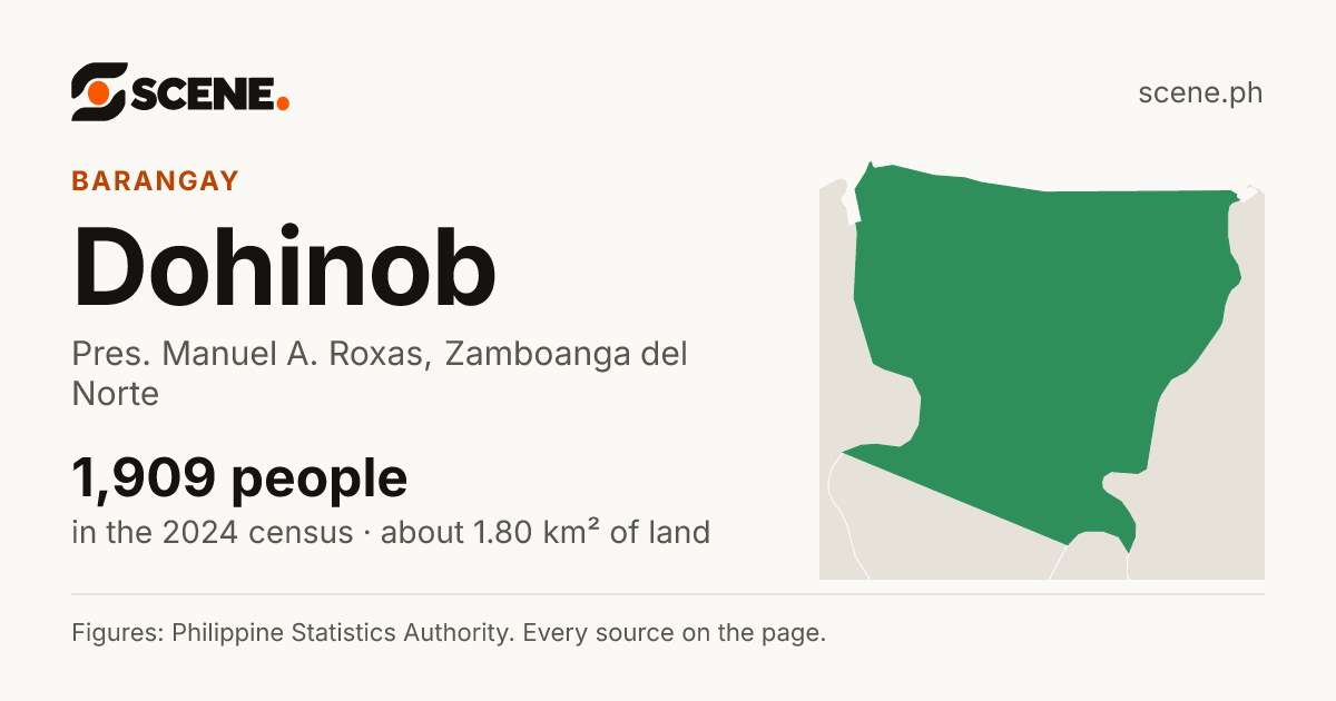 Dohinob, Pres. Manuel A. Roxas, barangay: 1,909 people in the 2024 census