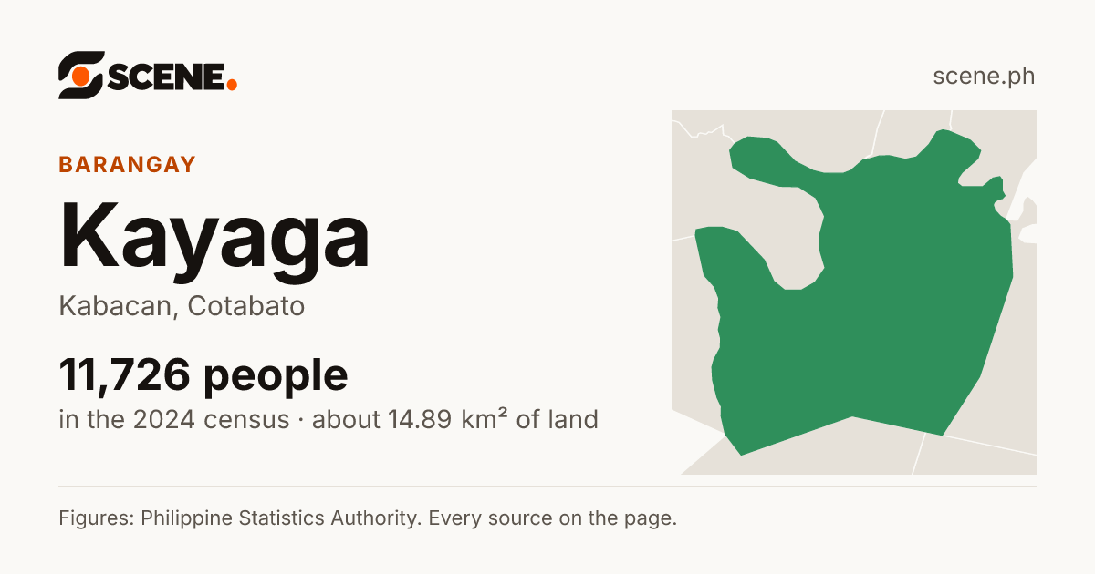 Kayaga, Kabacan, barangay: 11,726 people in the 2024 census