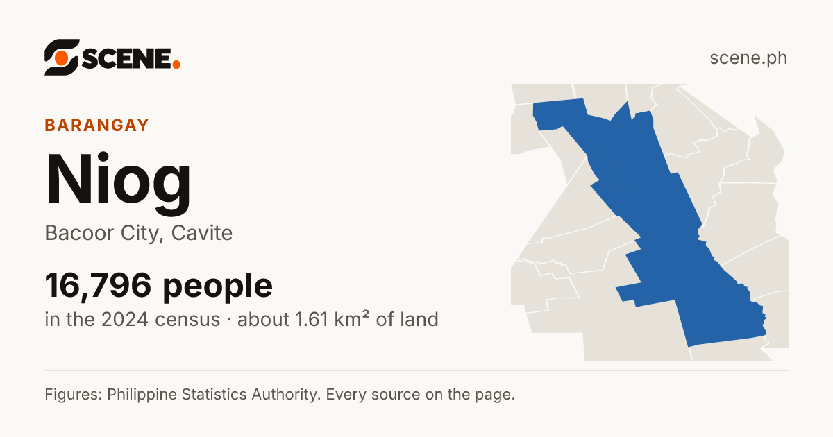 Niog, Bacoor City, barangay: 16,796 people in the 2024 census