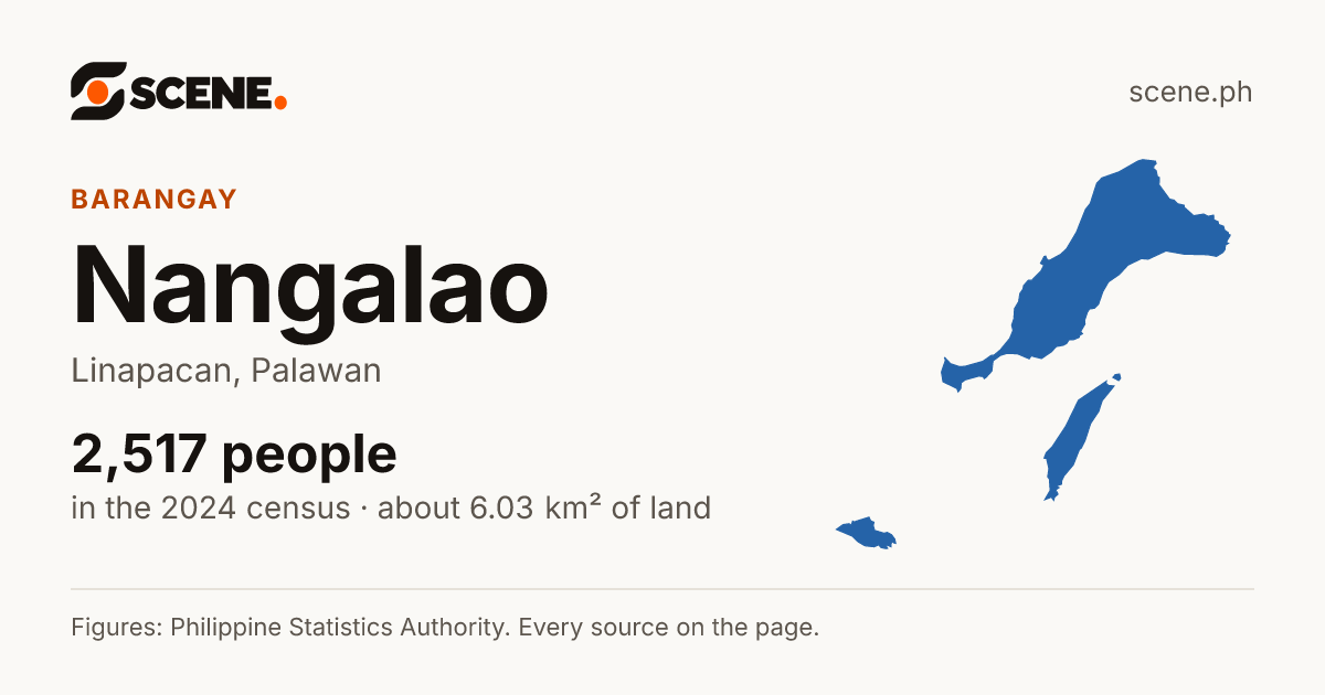 Nangalao, Linapacan, barangay: 2,517 people in the 2024 census