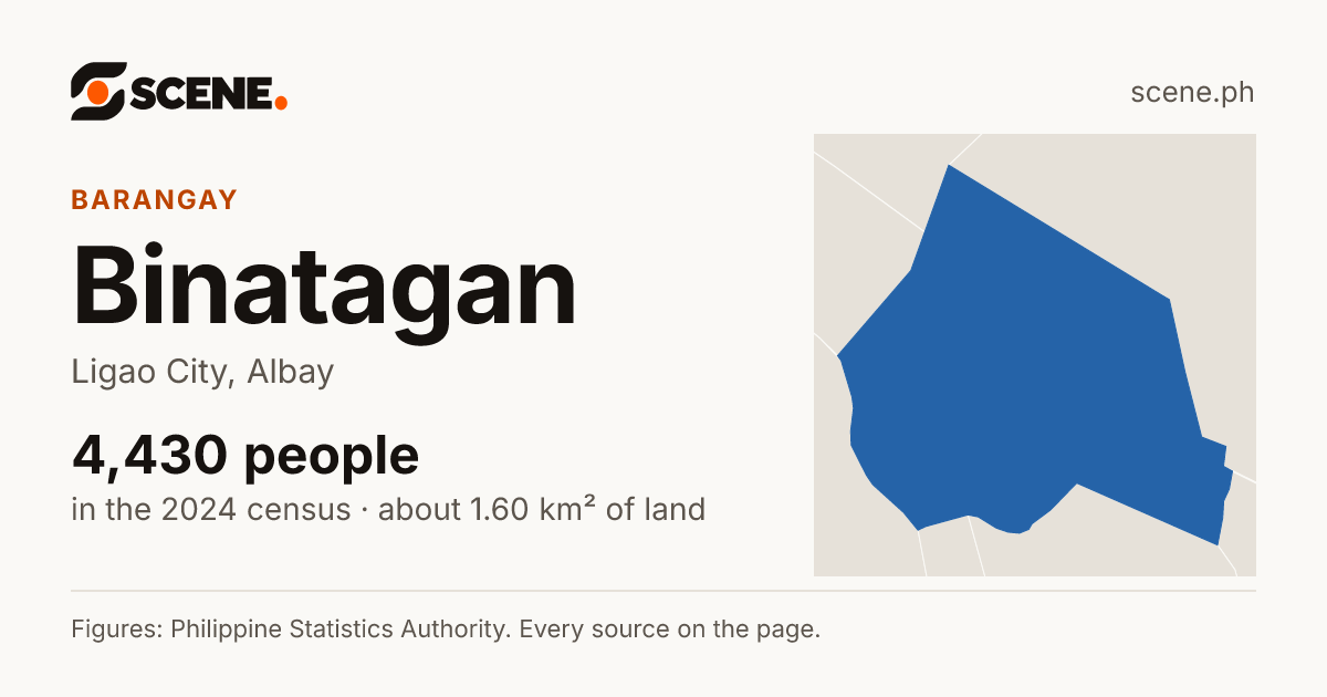 Binatagan, Ligao City, barangay: 4,430 people in the 2024 census