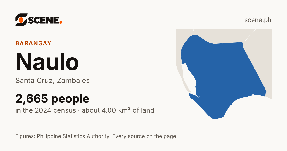 Naulo, Santa Cruz, barangay: 2,665 people in the 2024 census