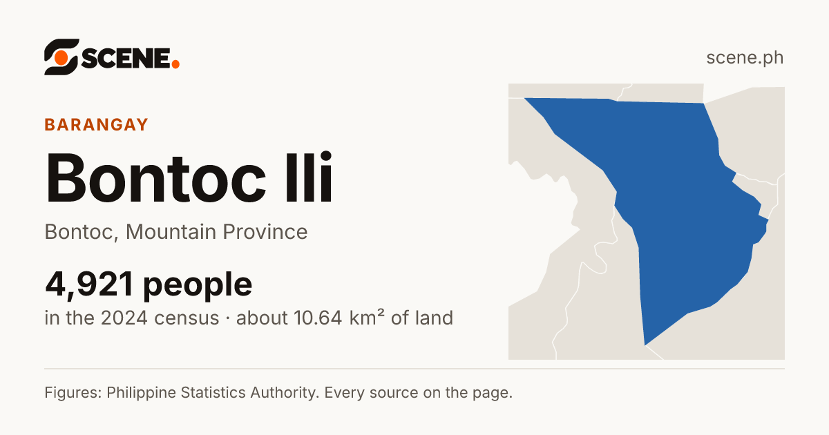 Bontoc Ili, Bontoc, barangay: 4,921 people in the 2024 census
