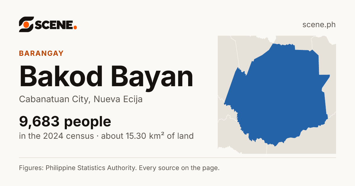Bakod Bayan, Cabanatuan City, barangay: 9,683 people in the 2024 census