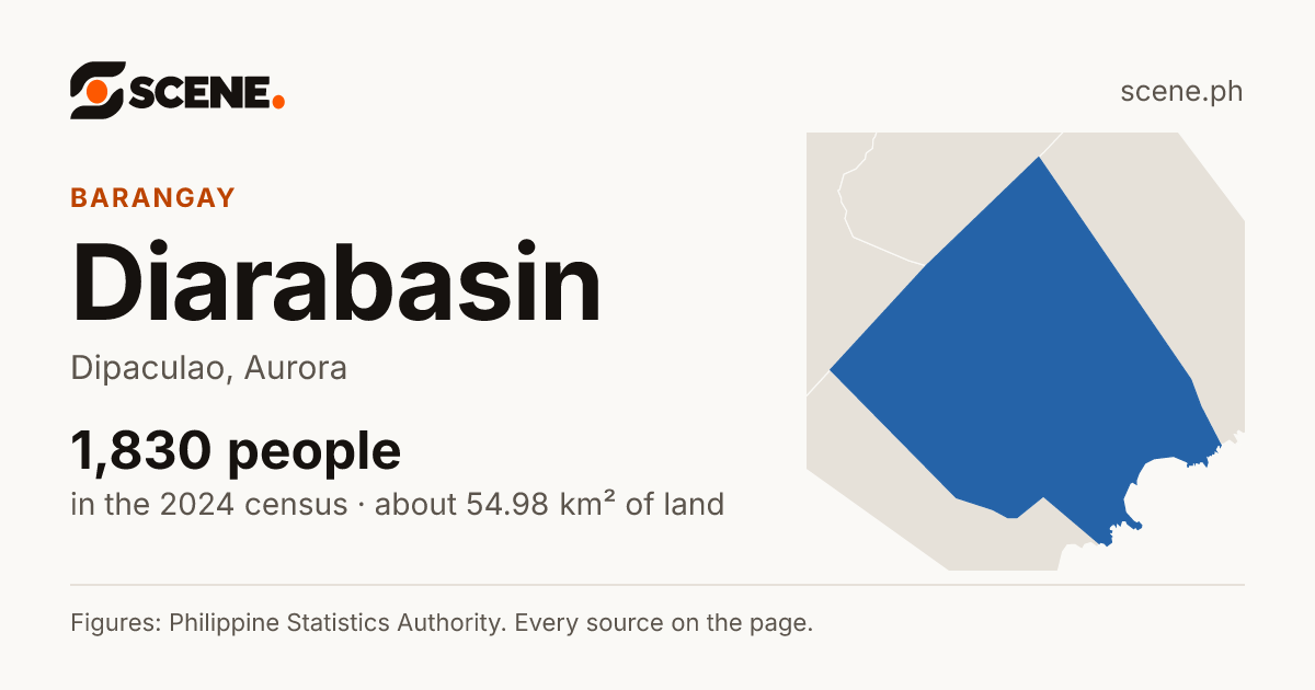 Diarabasin, Dipaculao, barangay: 1,830 people in the 2024 census
