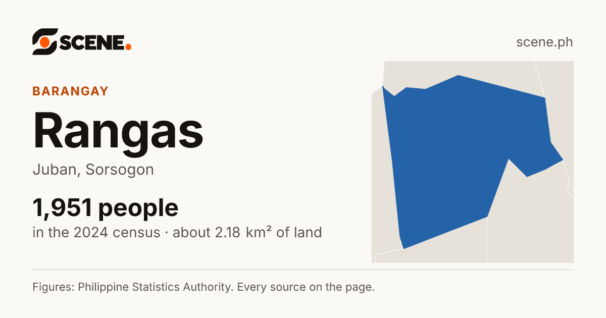 Rangas, Juban, barangay: 1,951 people in the 2024 census