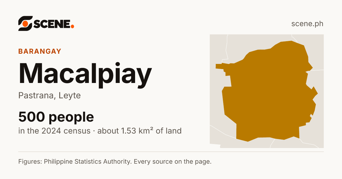 Macalpiay, Pastrana, barangay: 500 people in the 2024 census