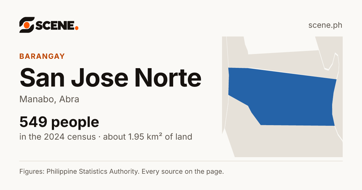San Jose Norte, Manabo, barangay: 549 people in the 2024 census