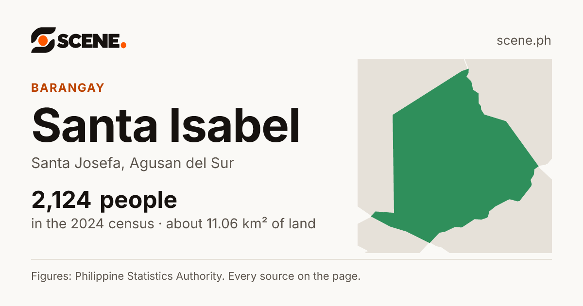 Santa Isabel, Santa Josefa, barangay: 2,124 people in the 2024 census