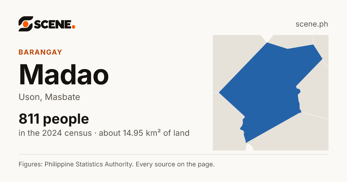 Madao, Uson, barangay: 811 people in the 2024 census