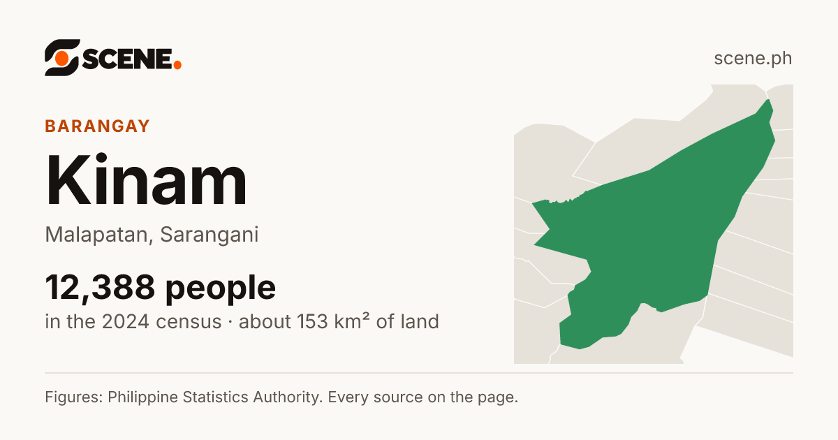 Kinam, Malapatan, barangay: 12,388 people in the 2024 census