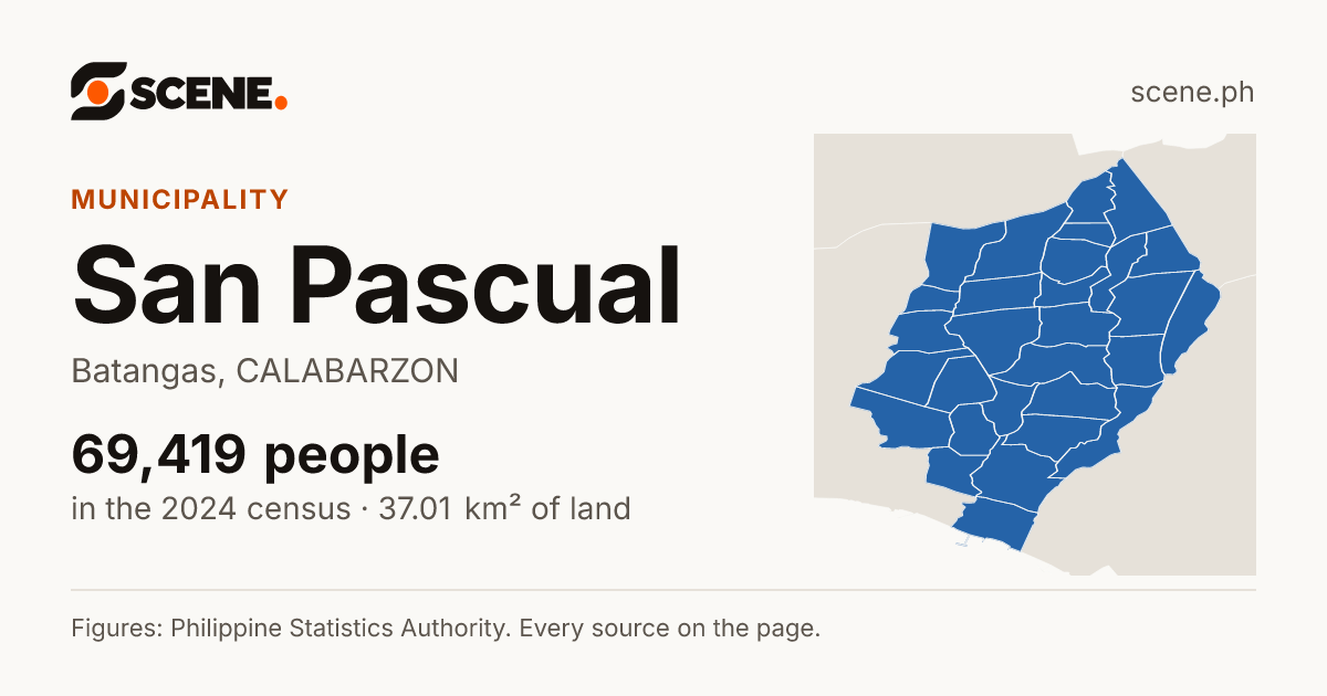 San Pascual, Batangas, municipality: 69,419 people in the 2024 census