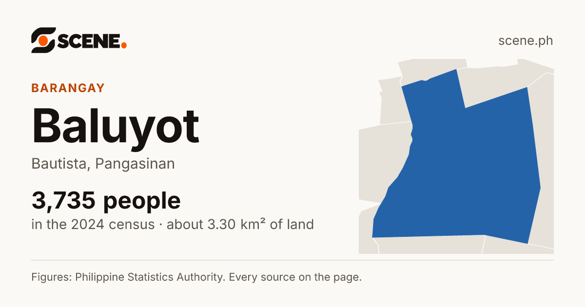 Baluyot, Bautista, barangay: 3,735 people in the 2024 census