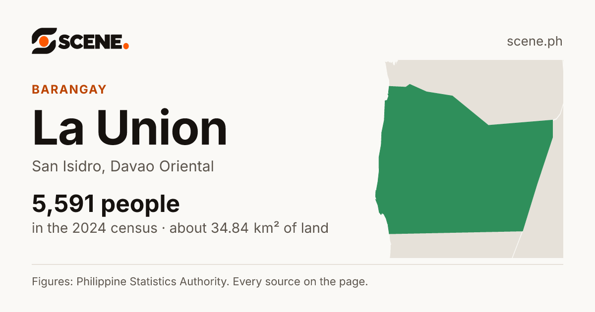 La Union, San Isidro, barangay: 5,591 people in the 2024 census
