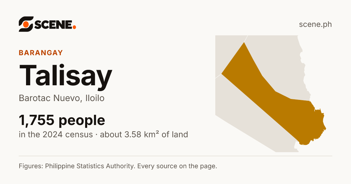 Talisay, Barotac Nuevo, barangay: 1,755 people in the 2024 census