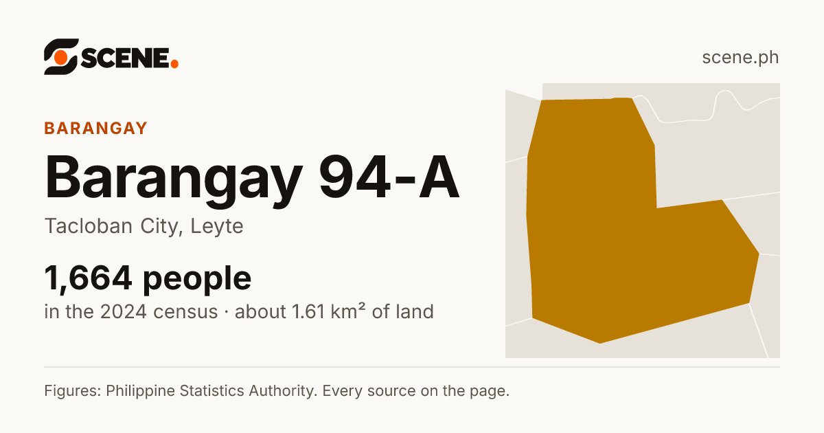 Barangay 94-A, Tacloban City, barangay: 1,664 people in the 2024 census