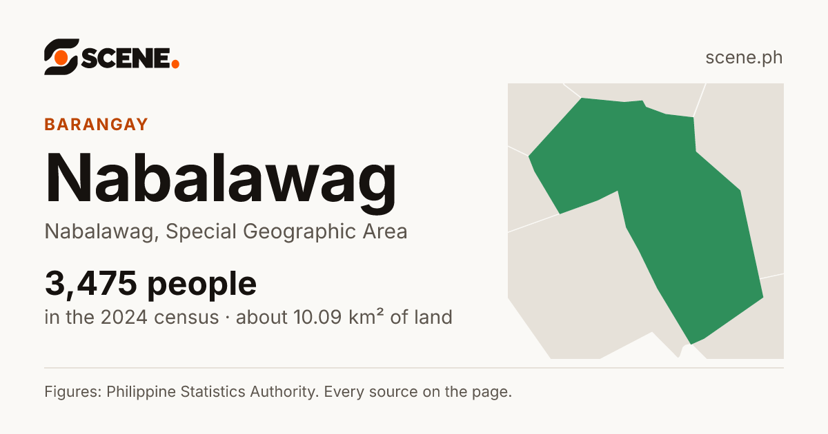 Nabalawag, Nabalawag, barangay: 3,475 people in the 2024 census