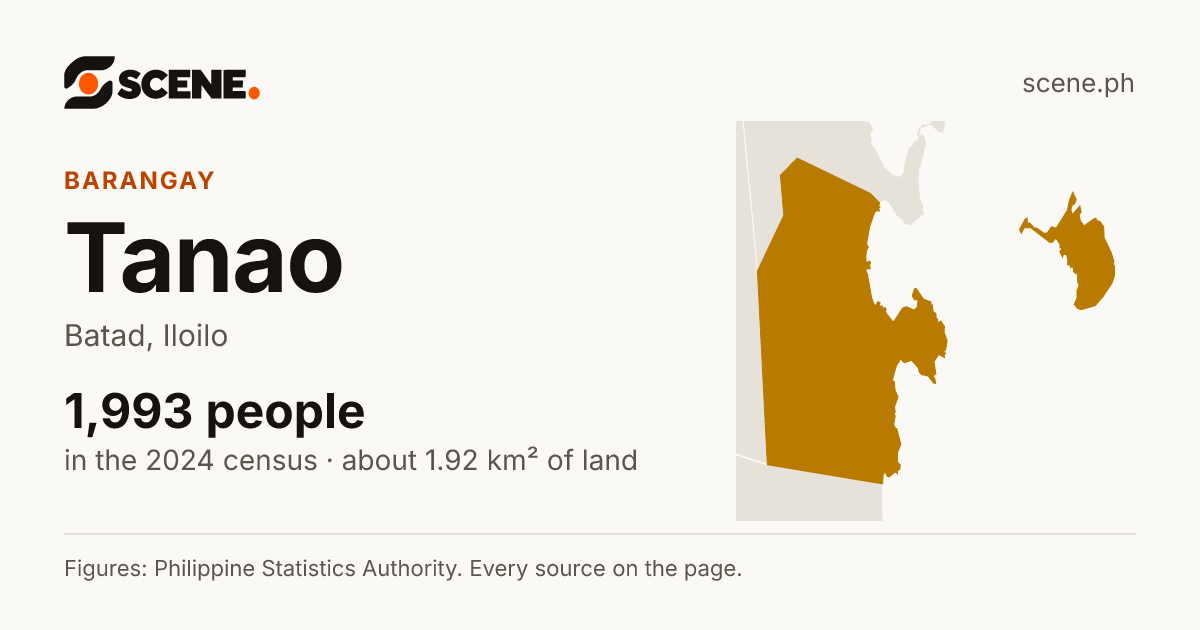 Tanao, Batad, barangay: 1,993 people in the 2024 census