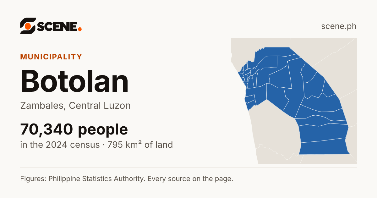 Botolan, Zambales, municipality: 70,340 people in the 2024 census