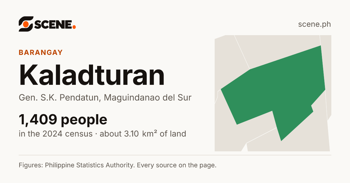 Kaladturan, Gen. S.K. Pendatun, barangay: 1,409 people in the 2024 census